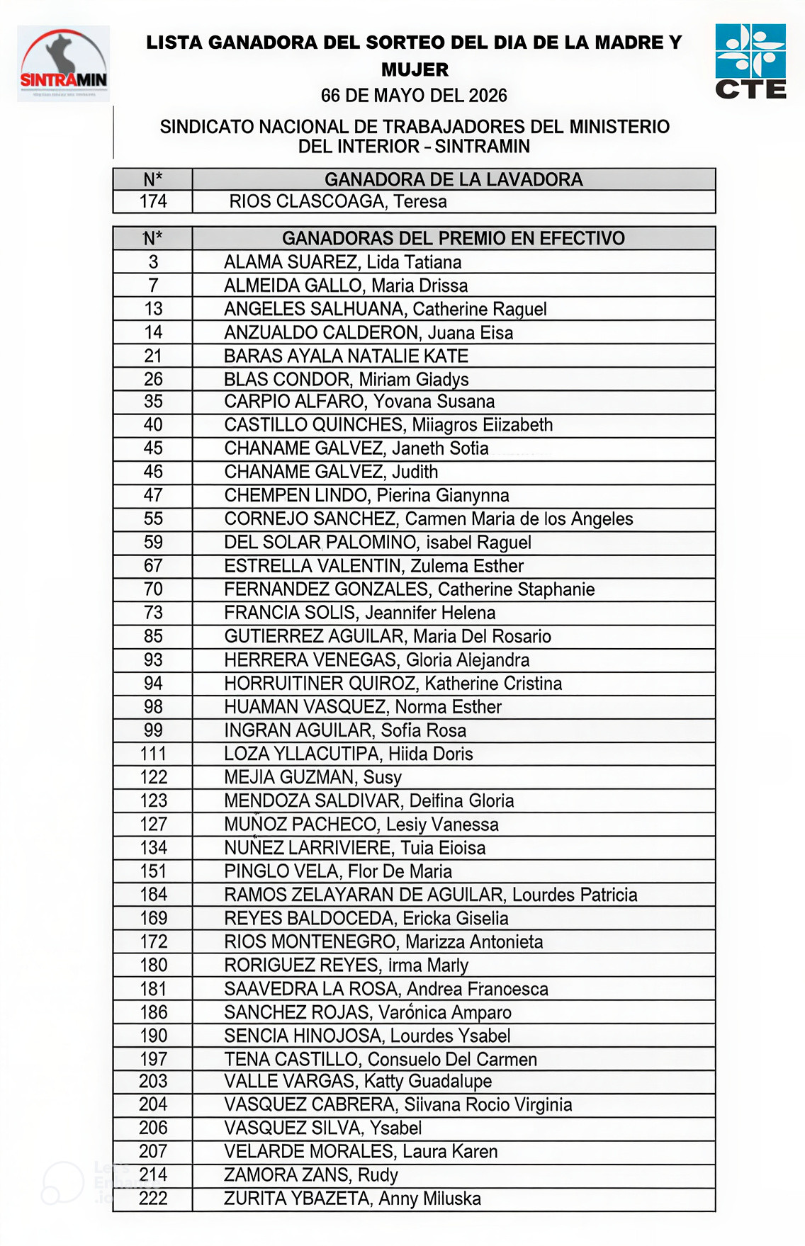 Lista de Ganadoras – Sorteo Día de la Madre